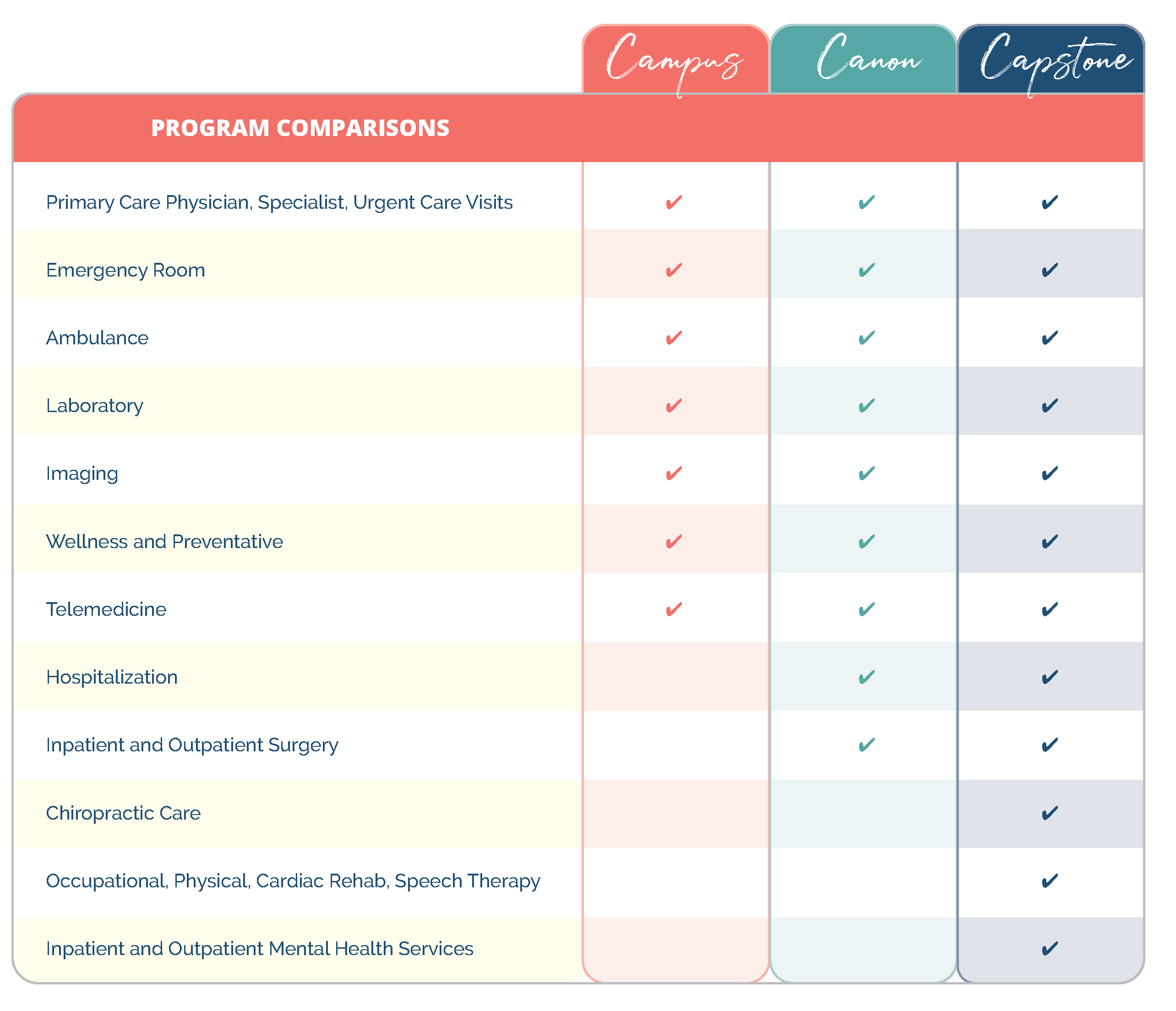 Compare Our Programs